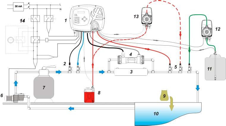 Σχεδιάγραμμα Χλωριωτή (ηλεκτρόλυσης) άλατος στο μηχανοστάσιο